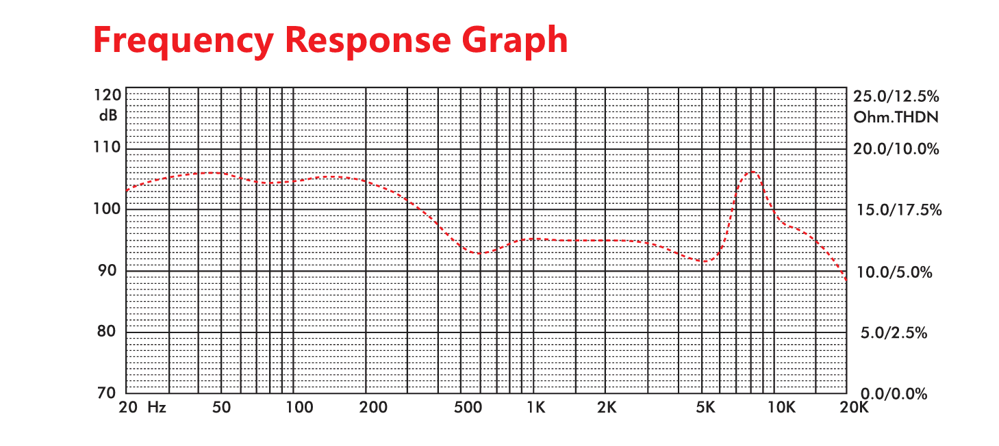 HM90 Frequency Response