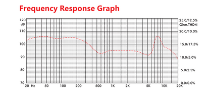 HM90 Frequency Response