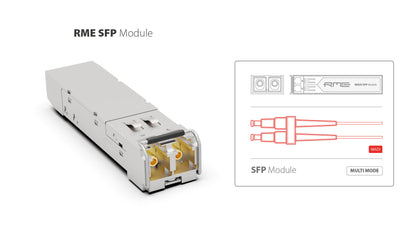 RME optical MADI SFP module, multi mode